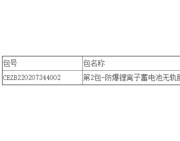 中标｜宁夏煤业2022年7月<em>井下</em>防爆胶轮车采购公开招标中标候选人公示