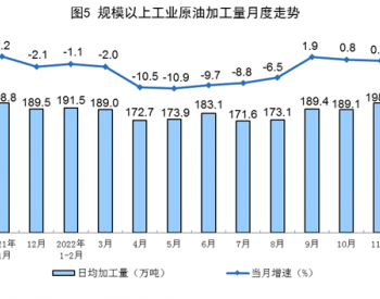 2022年1-11月<em>全国原油加工量</em>同比下降3.9%