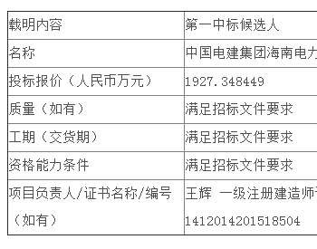 中标 | 新疆公司和田（策勒、洛浦）光伏项目110KV送出线路EPC工程公开招标中标候选人公示