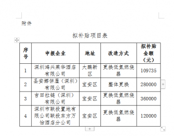广东省深圳市生态环境局关于2022年第十批<em>大气环境质量</em>提升补贴资金拟补贴项目审查结果公示