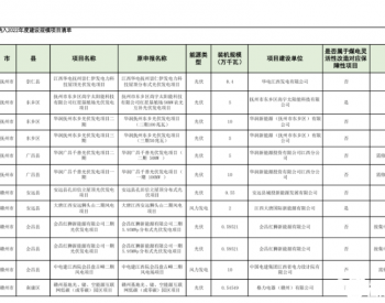 江西2022度风电光伏优选结果公示