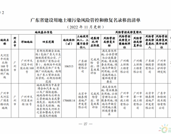 广东省两厅关于更新建设用地<em>土壤污染风险管控</em>和修复名录的通知（第十八批）