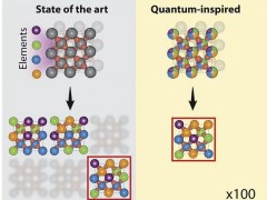氢能——利用量子计算发现一种改进的清洁制<em>氢催化剂</em>