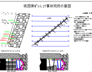 煤矿“10·27”<em>顶板事故</em>，9人被处理