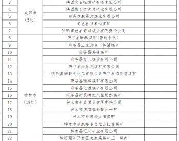 25家煤矿拟二级，名单公布！