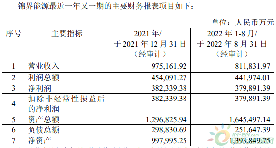 原鲁能把这家百万电厂股权给卖了！