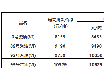 广东油价：12月19日92号汽油最高零售价为7.6元/升