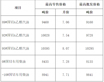 安徽油价：12月19日92号乙醇汽油最高零售价为7.54元/升