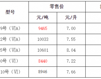 浙<em>江油</em>价：12月19日92号汽油最高零售价为7.55元/升