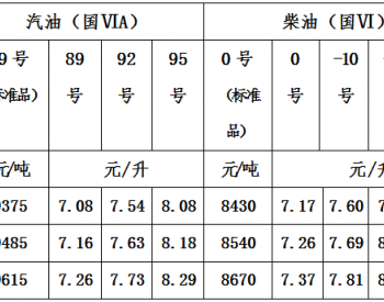 <em>青海油价</em>：12月19日一价区92号汽油最高零售价为7.54元/升
