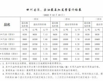 四川油价：12月19日一价区92号汽油最高零售价为7.68元/升