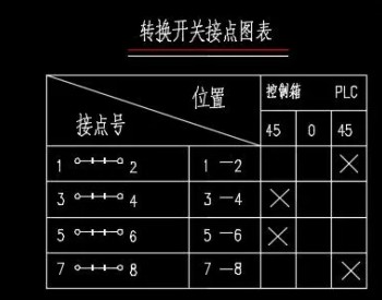 电力知识 | 控制系统接线原理图