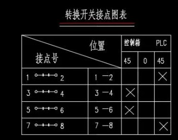 电力知识 | 控制系统接线<em>原理</em>图