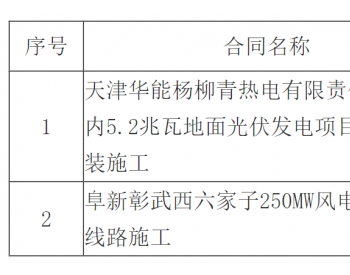 中标 | 华润宝坻八门城二期30兆瓦风电项目<em>集电线路</em>施工工程中标候选人公示
