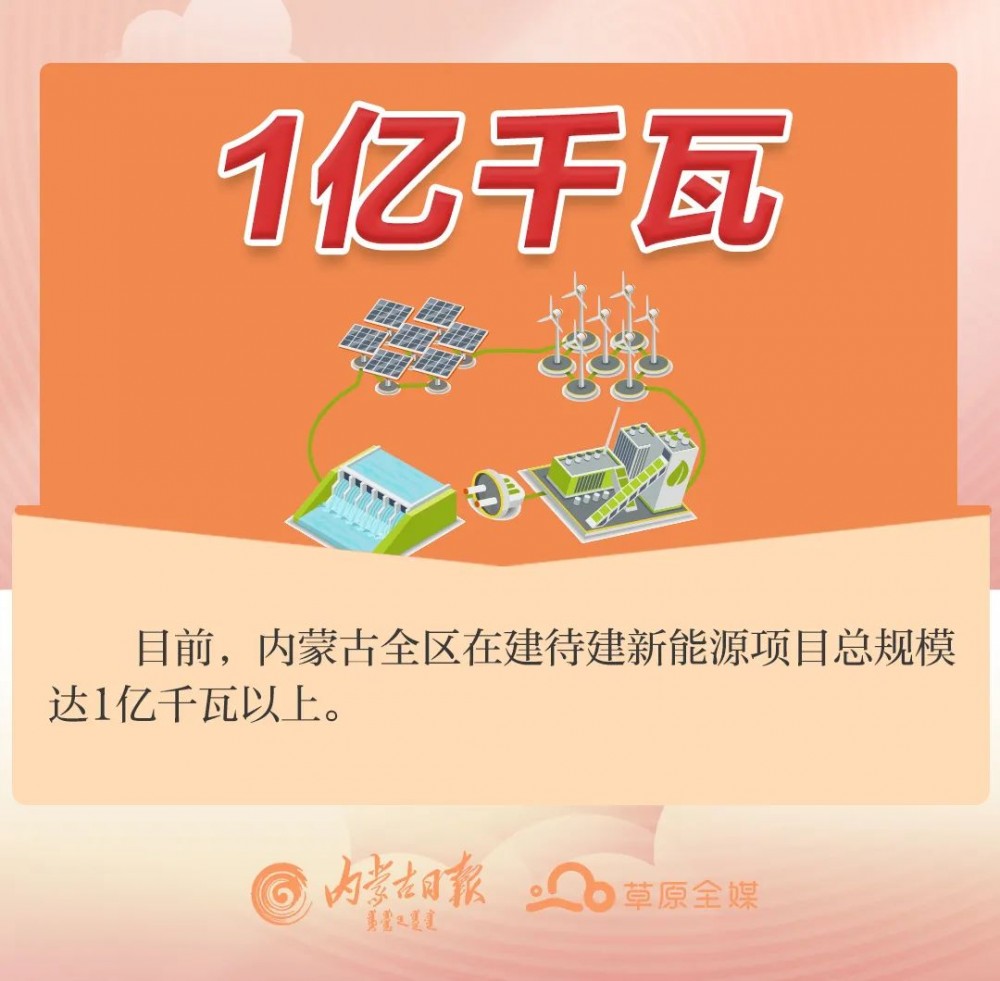 内蒙古新能源并网装机总量突破6000万千瓦！