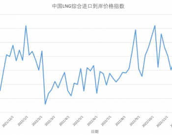 12月12日-18日中国LNG综合进口<em>到岸价</em>格指数270.16 同比上涨33.80%