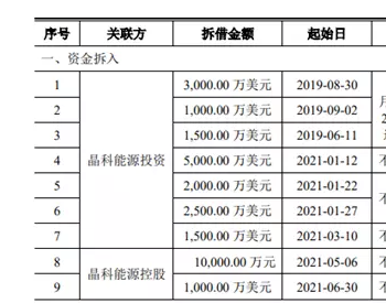 举债扩张！李仙德资金缺口还差数十亿！