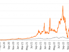 2023“能源之战”,谁才是市场的“宠儿”?