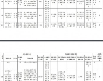 浙江省建设用地土壤污染<em>风险管控</em>和修复名录与移出清单（2022年12月21日更新）