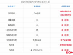 天传<em>微网</em>储能：新挑战、新方案、新高度