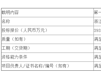 中标 | 浙江岩谷科技有限公司735.75kWp及台州路桥名昶机电有限公司243kWp分布式光伏发电项目EPC总承包