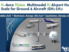 美国发布《<em>氢能机场</em>枢纽白皮书》，推进航空脱碳