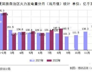 西藏自治区火力发电量<em>统计分析</em>（2022年1-9月）