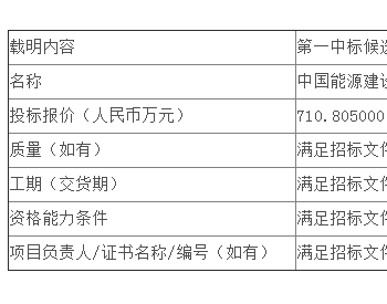 中标 | 博兴公司2×1000MW新建工程厂区一期光伏项目EPC总承包