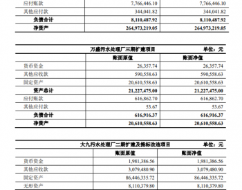 重庆水务近3.6亿收购<em>污水处理项目</em>资产！