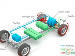 氢燃料电动汽车是未来<em>发展趋势</em>吗？