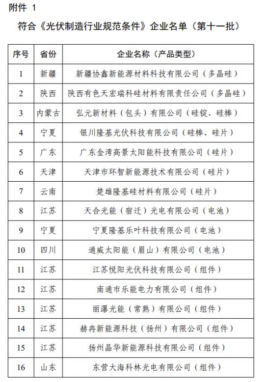 工信部发布第十一批《光伏制造行业规范条件》企业名单