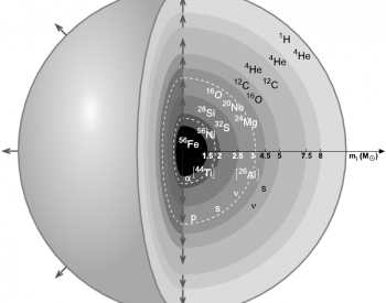 原子能院研究成果为解释<em>太阳系</em>硒-74丰度作出贡献