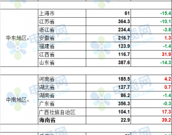 2022年11月我国火力发电量4753.8亿千瓦时 同比增长1.4%