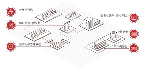 TEESS的零碳能源解决方案