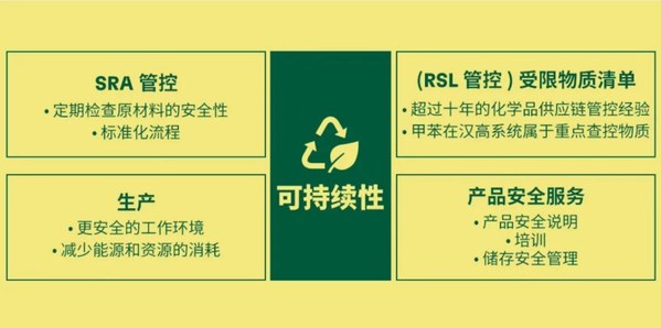 汉高全方位提升鞋履生产的可持续性