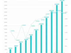 广汽埃安拟登陆科创板，正在上报<em>IPO</em>相关材料