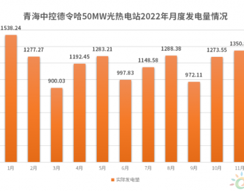 1.464亿kWh！中控德令哈50MW光热电站2022<em>年度发电量</em>超设计值