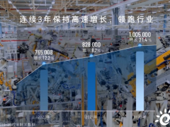 <em>广汽</em>丰田2022全年产销量首次超100万，电动化车型销量同比增长55.8%