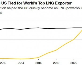 美国LNG出口飙升 一跃成为2022年全球最大供应国