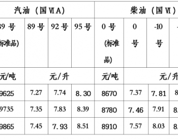 <em>青海油价</em>：1月3日一价区92号汽油最高零售价为7.74元/升