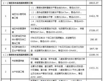 招标 | <em>重庆市长</em>寿区桃花河流域环境综合治理PPP项目（第二次）招标公告