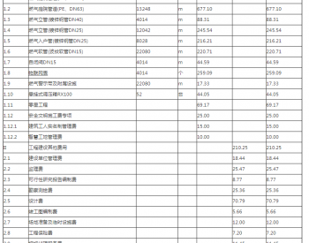 關于湖北省咸寧市咸安區岔路口片區老舊燃氣管網設施更新改造工程初步設計的批復