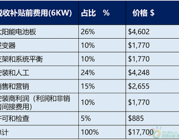<em>美国市场</em>规模上万亿 户用光伏价格是中国的五倍