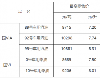 <em>江西油價</em>：1月3日92號車用汽油最高零售價7.74元/升
