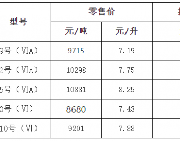 浙<em>江油</em>价：1月3日92号汽油最高零售价为7.75元/升