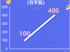从1GW到4GW，贵州重点支持新型储能！