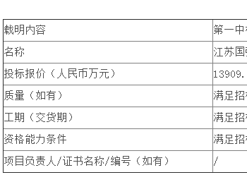 中标 | 青海公司光伏项目2023年支架框架<em>采购中标</em>结果