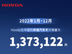 本田公布2022年累计销量数据 同比减少12.1%