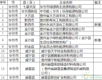 14家！关于贵州省毕节市2023年土壤污染重点监管单位名录的公告