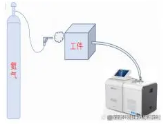 燃料电池<em>储氢系统</em>氦质谱检漏仪应用